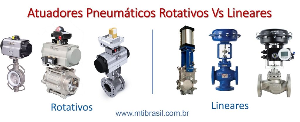 atuadores pneumáticos para válvulas de processo